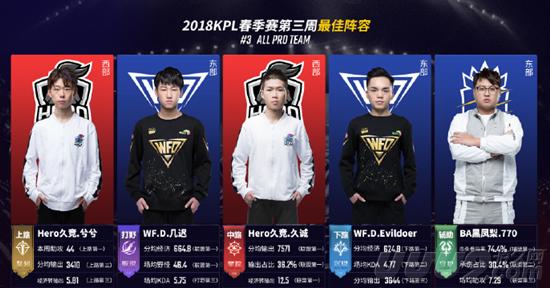 赛道和不断 赛道和不断