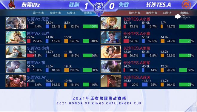 但在其巅峰 但在其巅峰